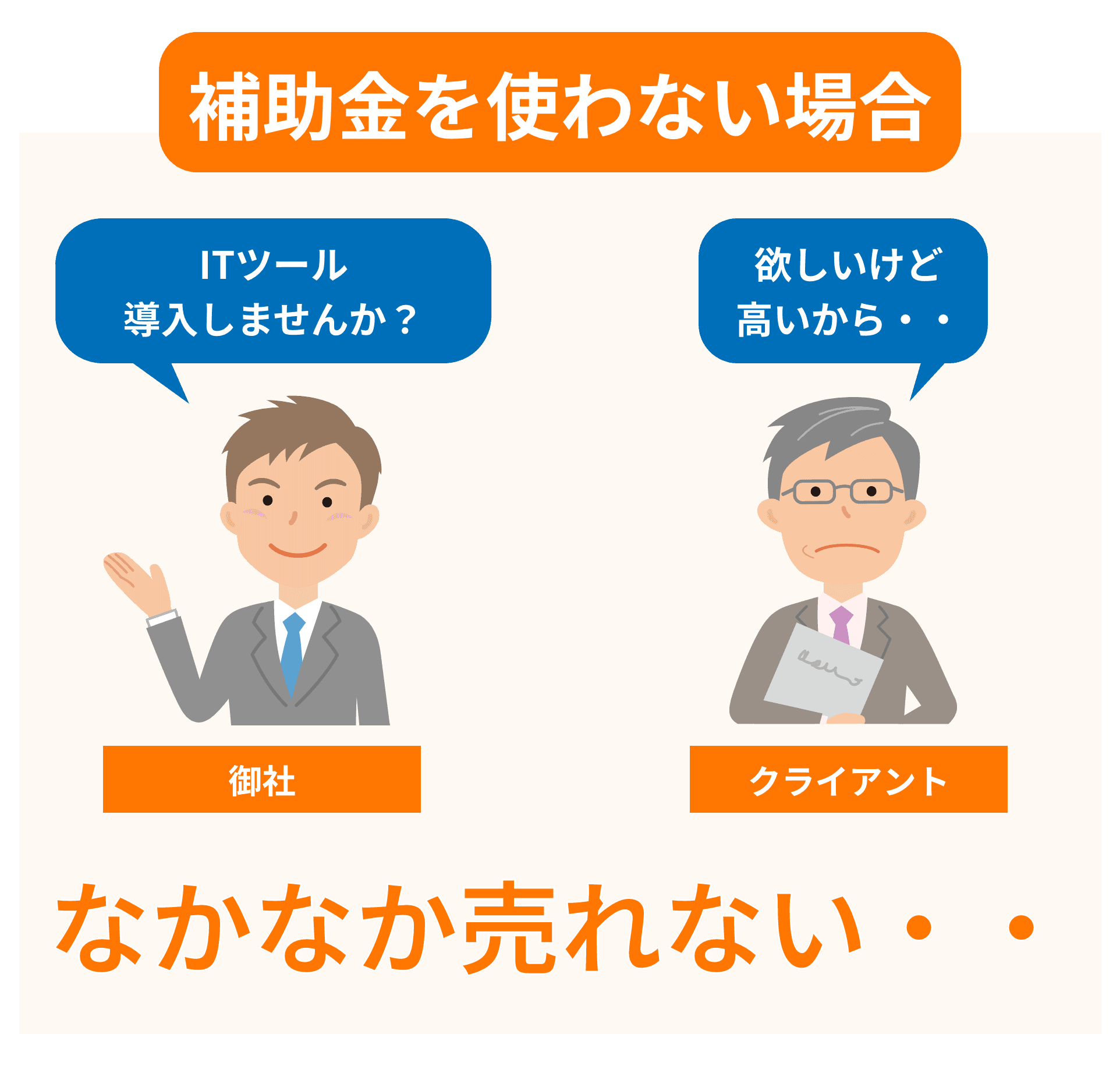 補助金を使わない場合の営業課題
